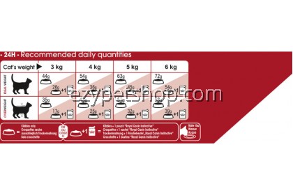 royal canin fit 32 4kg